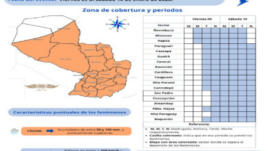 AHORACDE